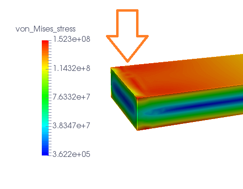 拘束面近傍のミーゼス応力